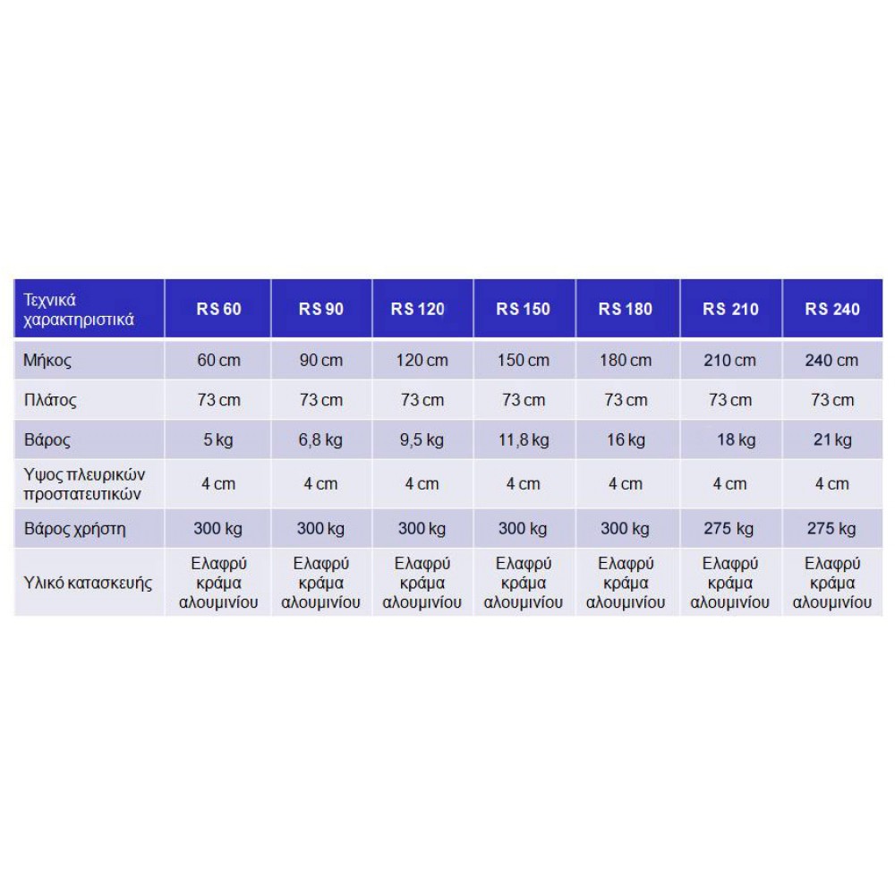 RS 90 - Φορητή ράμπα πρόσβασης αναπηρικού αμαξιδίου, μήκους 95 εκατοστά Ράμπες Πρόσβασης Αναπηρικών Αμαξιδίων